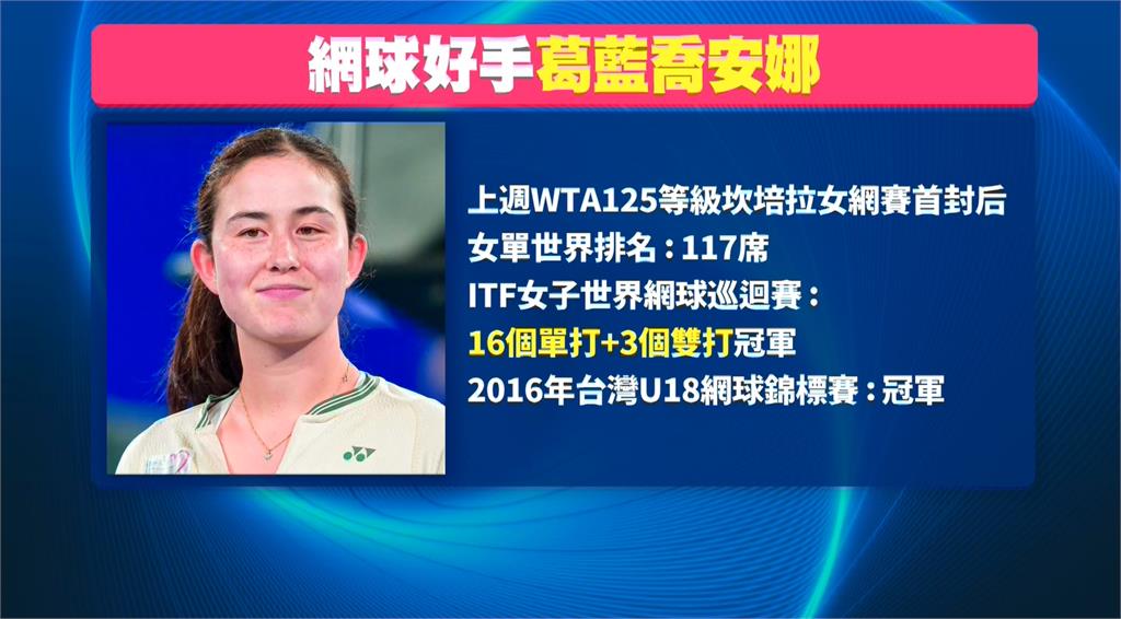 台將葛藍喬安娜　澳網「一分賽」亞軍　差一球錯失千萬獎金