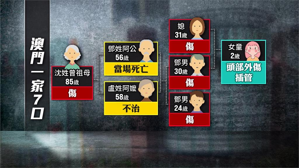 澳門一家7口來台 路過新光三越遇氣爆阿公阿嬤慘死