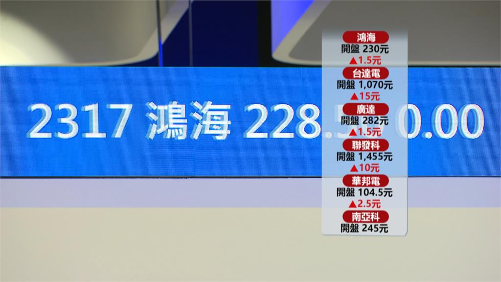 台美關稅拍板激勵台股、台積電　台股早盤漲逾300點