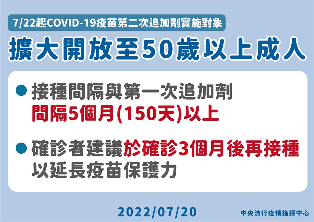 第4劑疫苗誰能打？台大醫曝「4類人」必打：其他人可等次世代疫苗