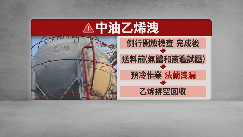 例行檢修「法蘭人孔」密封不全!中油林園廠傳乙烯洩漏