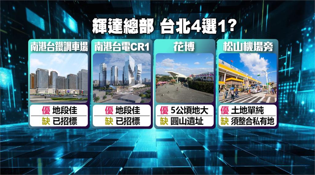 黃仁勳最快週三抵台! 台灣總部選址可能「在這裡」