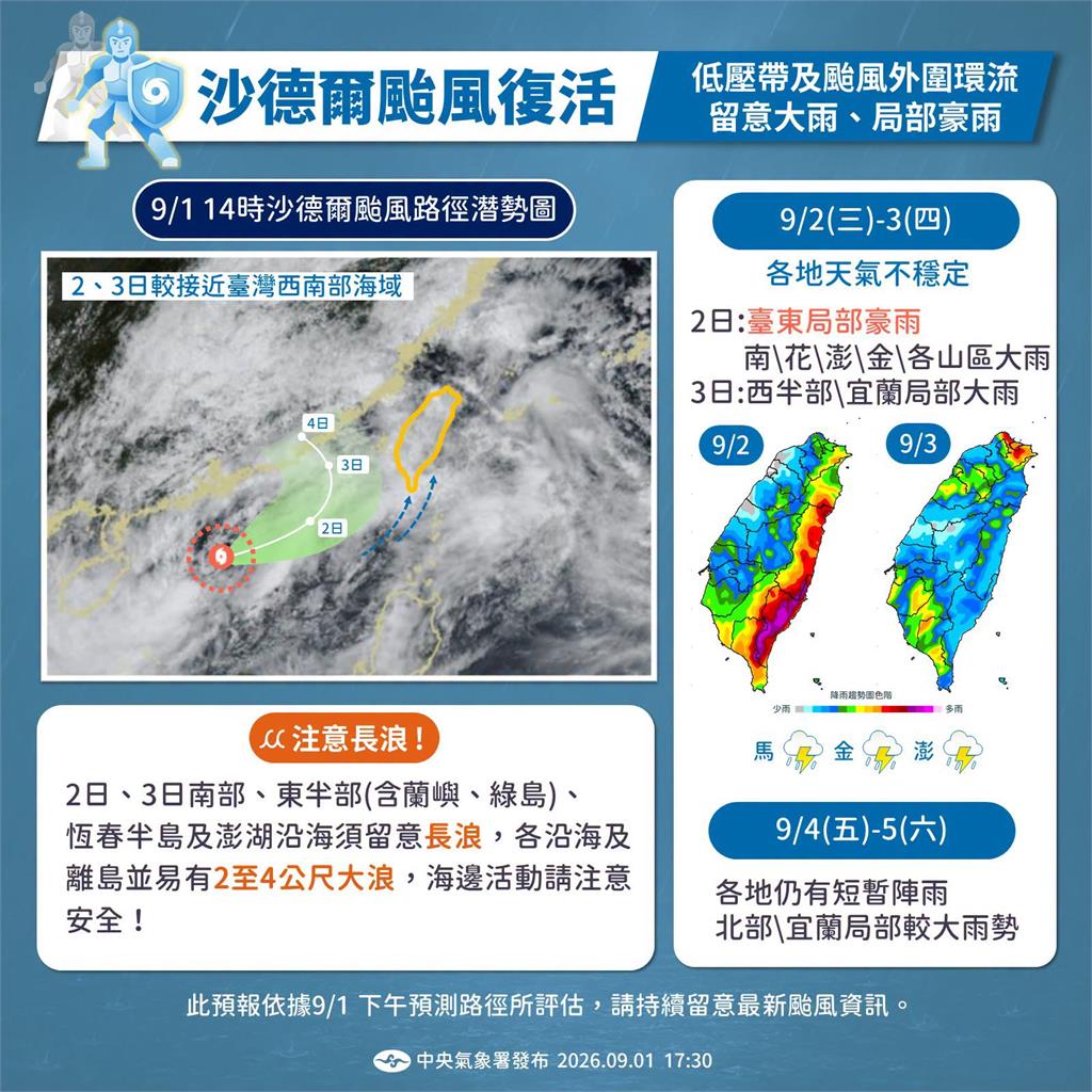 快新聞／出門帶傘！全台防沙德爾外圍環流　雙颱最新動向曝