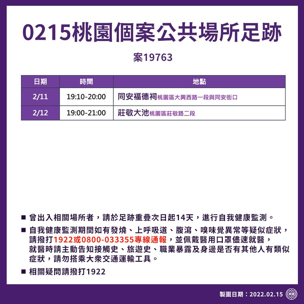 快新聞／桃機航警確診「393名同仁採檢結果出爐」 足跡含同安福德祠、莊敬大池