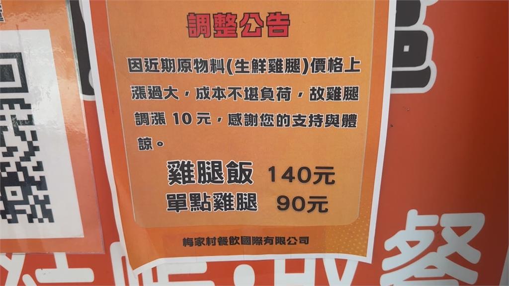 連鎖便當梅家村雞腿飯漲十元　民眾直呼：要140元吃不起！