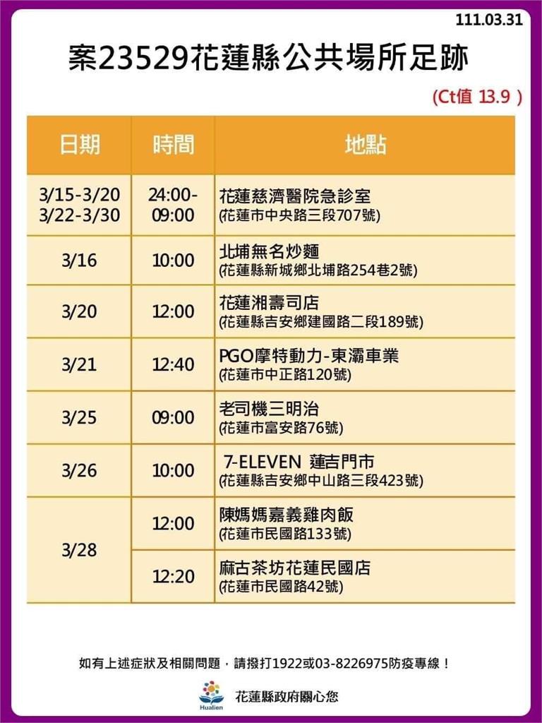 快新聞/花蓮確診護理師足跡集中「市區、新城、吉安」 部立醫院旁設快篩站