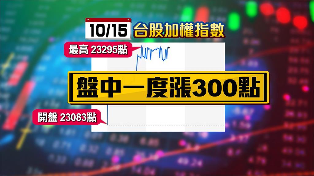 聯發科+輝達搶攻AI PC晶片 台股早盤漲300點