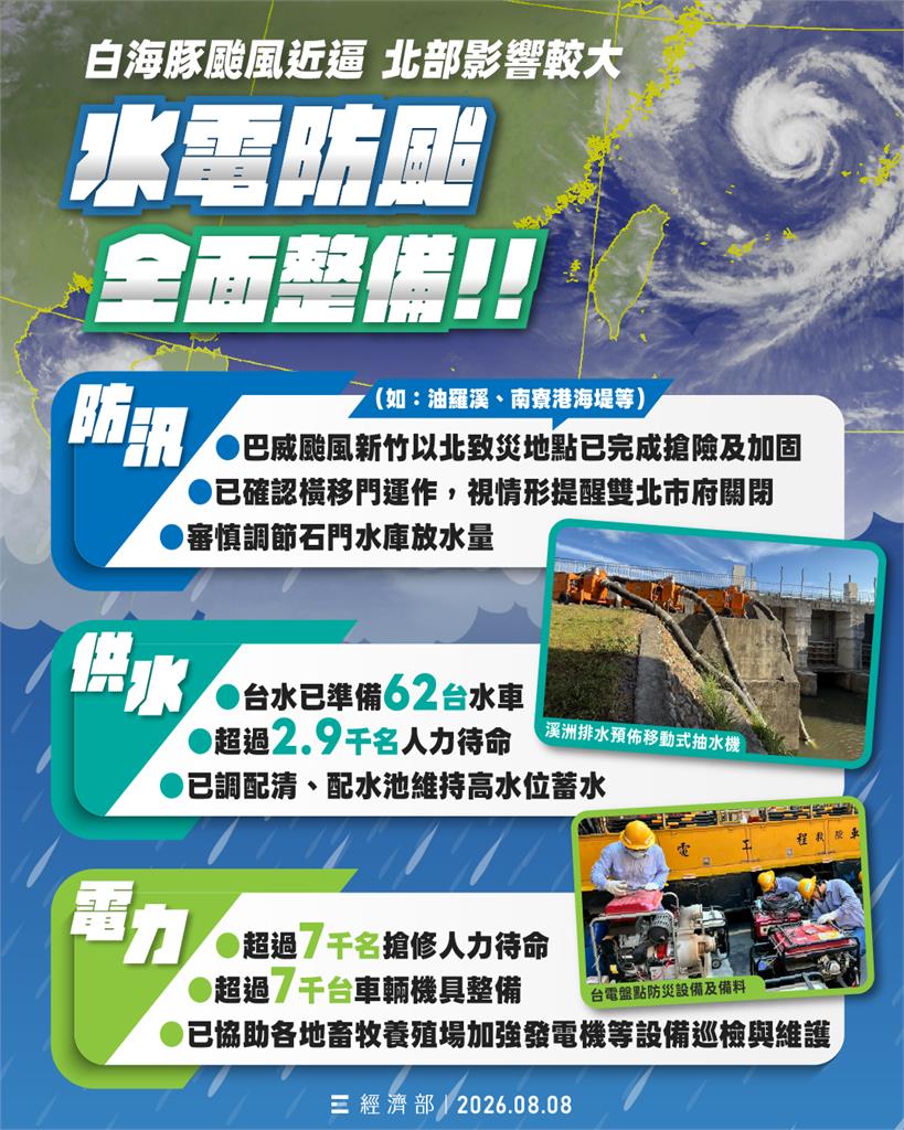 快新聞／免驚！「白海豚」週末影響最劇　「這些措施」經濟部都整備好了