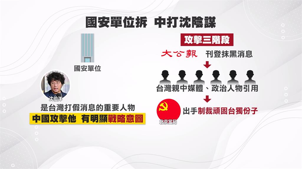 藍控沈伯洋父公司登記「中國台灣」 綠:台商遭壓迫 藍營卻幫敵人修理同胞