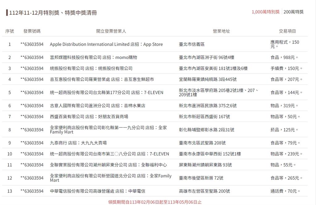 國道超商買食物！發票「爽中1000萬」...2年前才開出千萬大獎