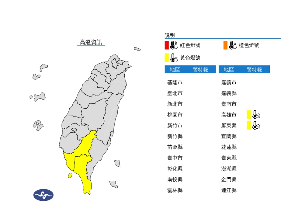 高溫飆36度！全台2縣市亮「黃色燈號」林嘉愷曝：「這天」要再變天