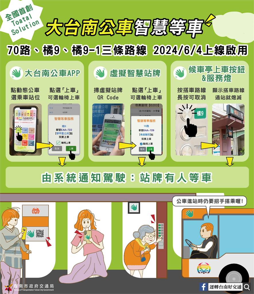 大台南公車再升級 全國首創APP、QRcode、實體按鈕智慧等車