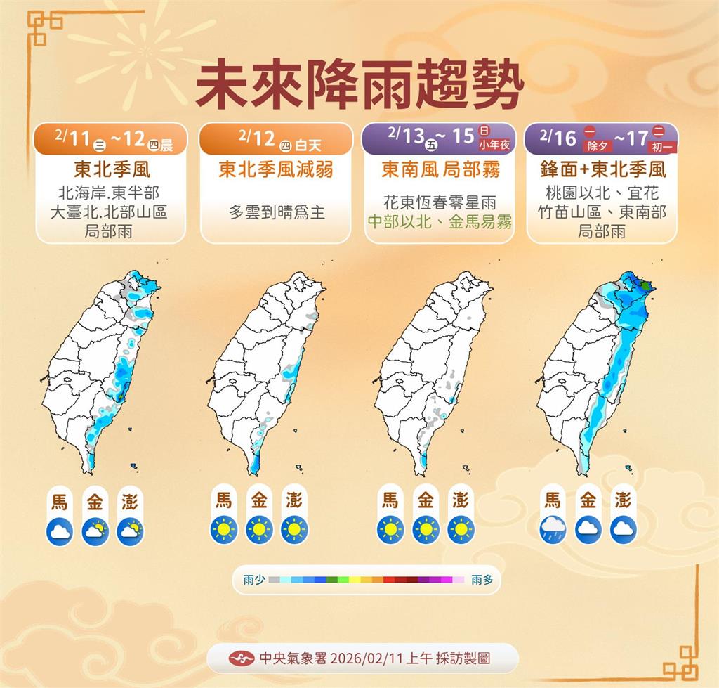 小年夜前暖洋洋「除夕濕冷報到」！年假天氣1次看「這天才回暖」