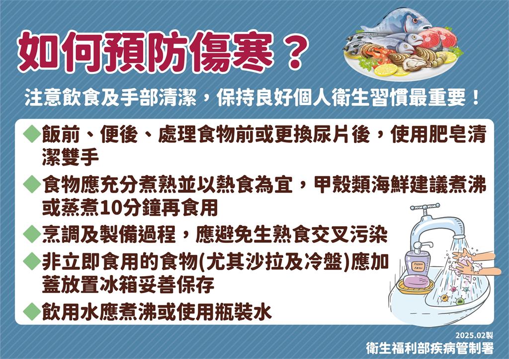 快新聞/今年首例本土傷寒! 北部男疑吃海鮮感染「家人、同學情況曝」