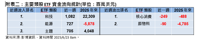 中東戰火 資金回歸美國?專家:宜以靜制動,密切關注情勢以調整風險