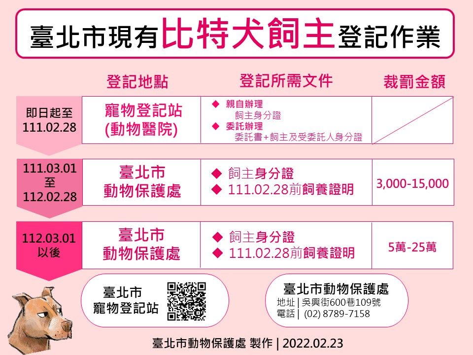 快新聞/比特犬3/1起禁養! 2/28前趕快登記 動保處:逾期最高罰1.5萬