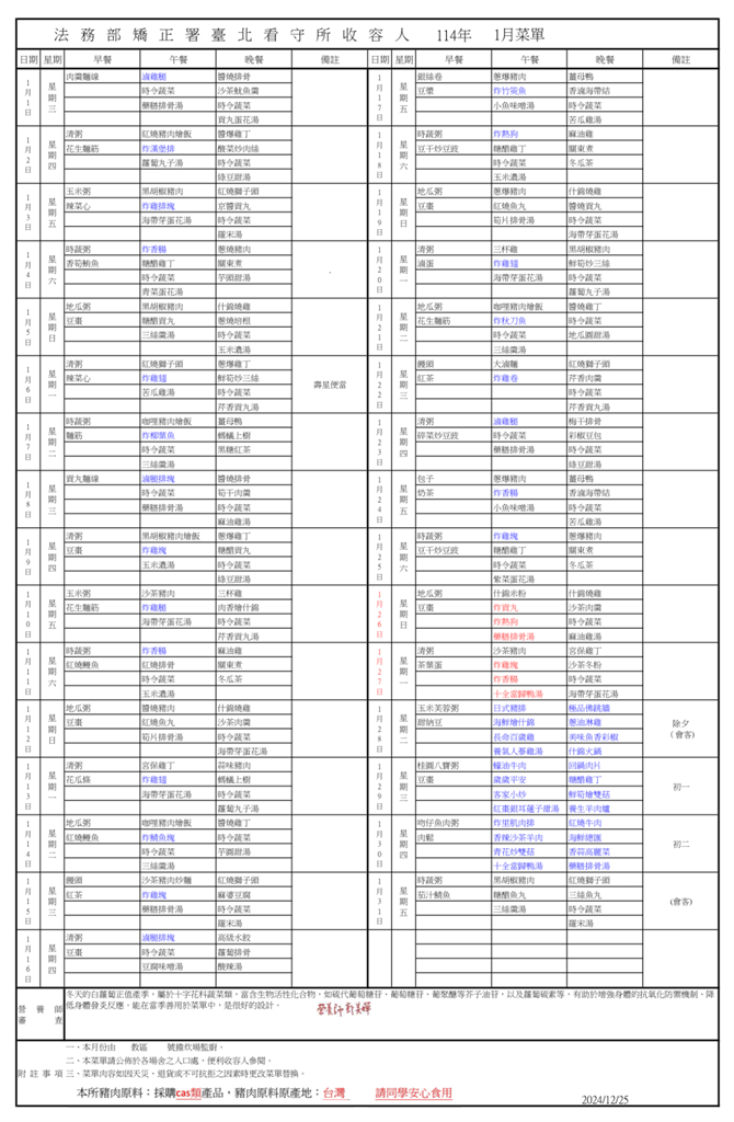 快新聞/除夕恐無法回家過 柯文哲看守所「年菜」曝光