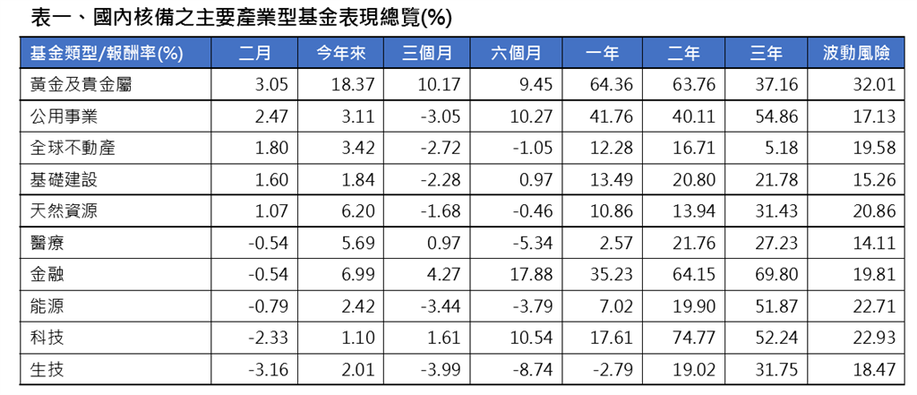 關稅、俄烏停戰、DeepSeek成焦點 市場紛擾如何布局  專家這樣說