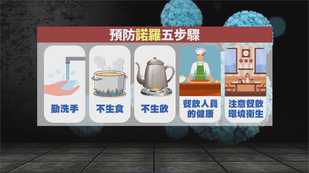 病毒悄悄蔓延社區 諾羅患者近期暴增三成
