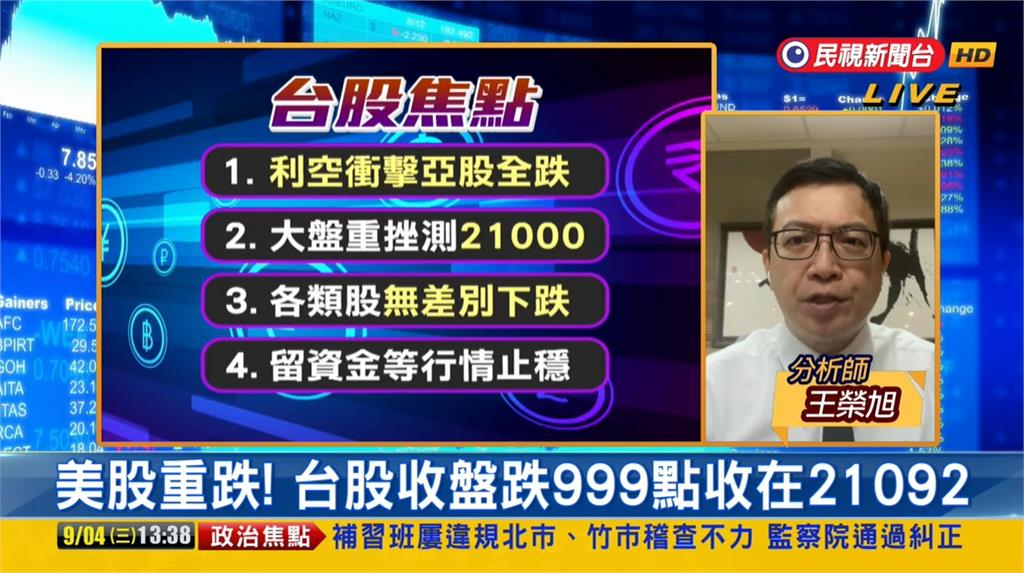 台股看民視／大跌近千點「死守兩萬一」重挫4原因曝！專家曝這指數：回穩關鍵