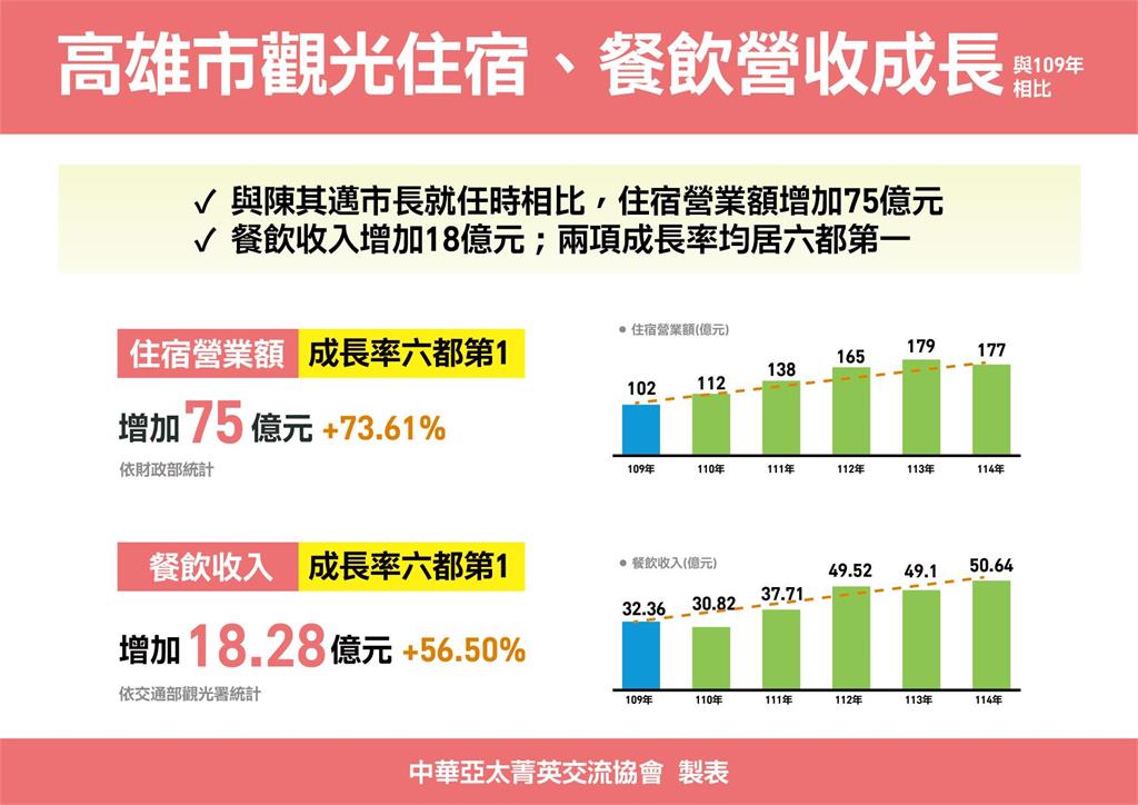 快新聞／