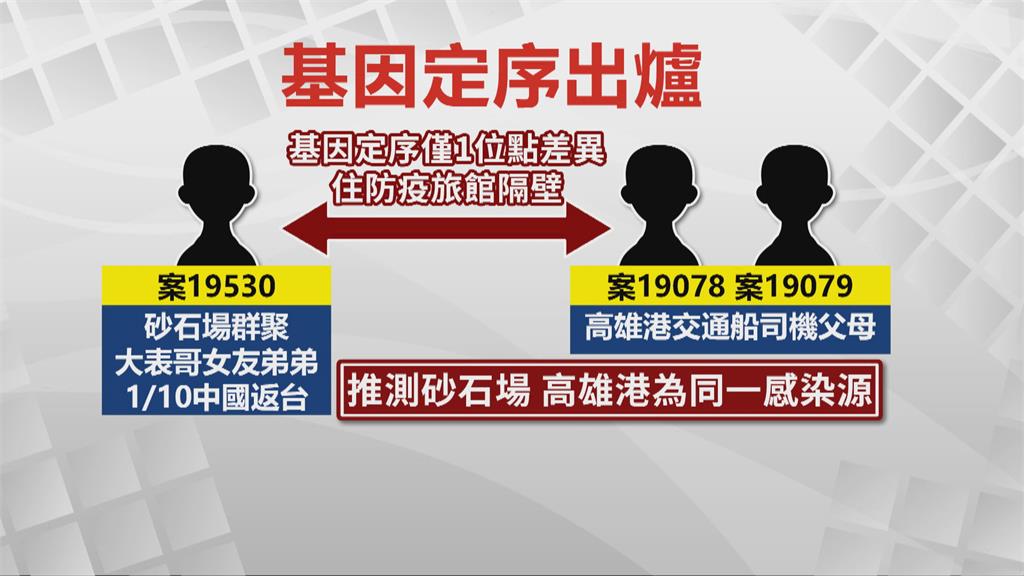 案20028改本土傳染妻　航警媳、煉油廠相關2人陰轉陽