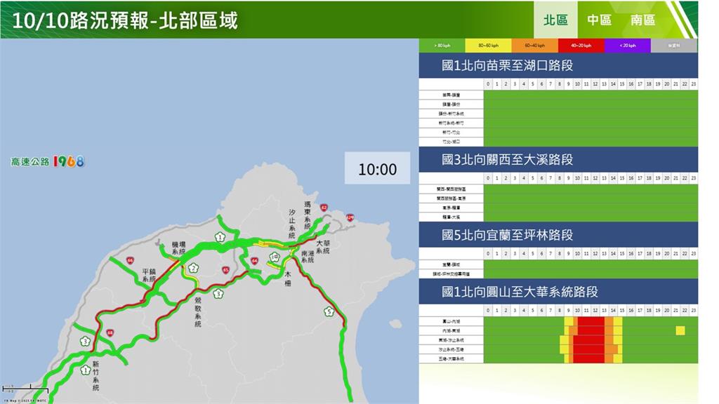 快新聞/國慶日出遊車潮湧現 國道11大地雷路段曝光