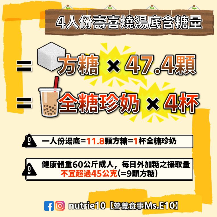 「這國家特色鍋物」是熱量炸彈?專家揭最胖真相:湯底=1杯全糖珍奶