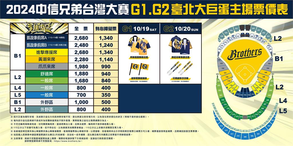 中職／中信兄弟總冠軍賽主場票價出爐！大巨蛋場最貴2680元