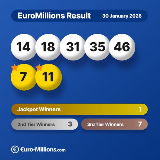 21名好友集資「中樂透頭獎」！電腦選號抱走46億得主驚：太不可思議