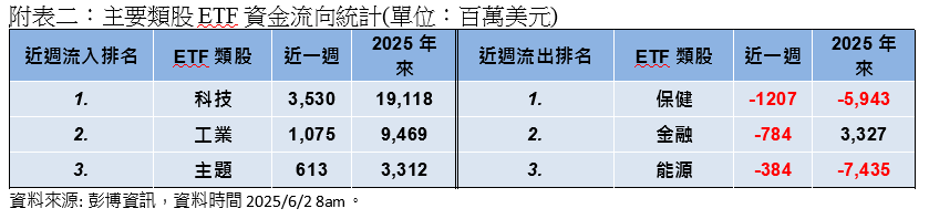 關稅消息紛亂 牽動市場震盪 輝達強撐美股領股市走揚