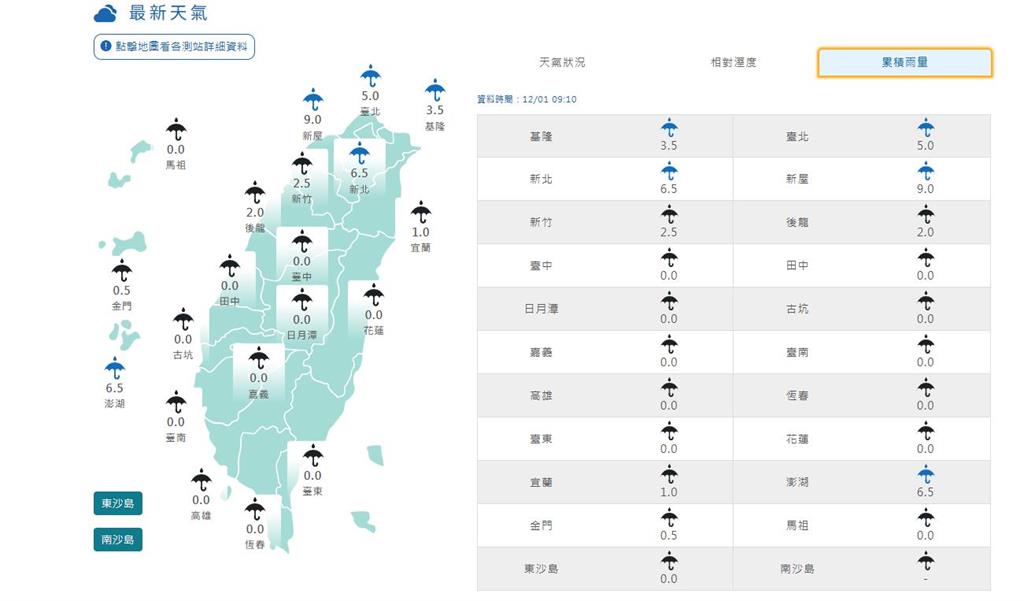 下一波強冷空氣週三報到！氣象專家點名「最冷兩天」：先濕後乾更有感
