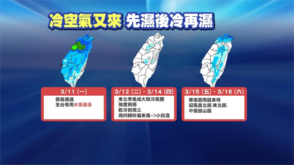鋒面通過週一上班日全台有雨 週二冷空氣報到「乾冷到週三」