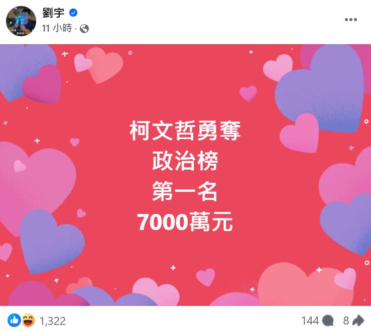 榮登「涉貪政客」第一!柯文哲「交保金7000萬」打敗林益世…網笑:帝王身價