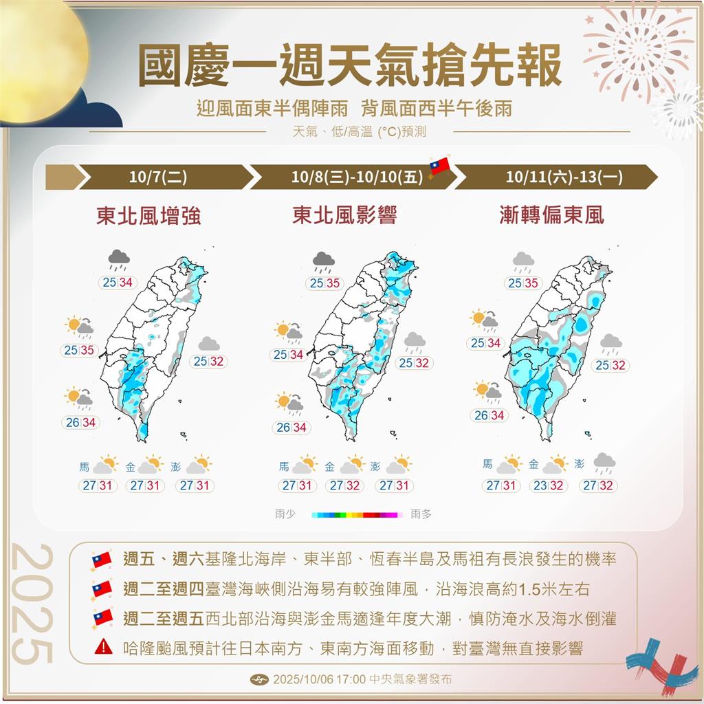 哈隆「寒露」開眼直逼強颱!專家曝「另一新颱風恐生成」雙十連假天氣曝