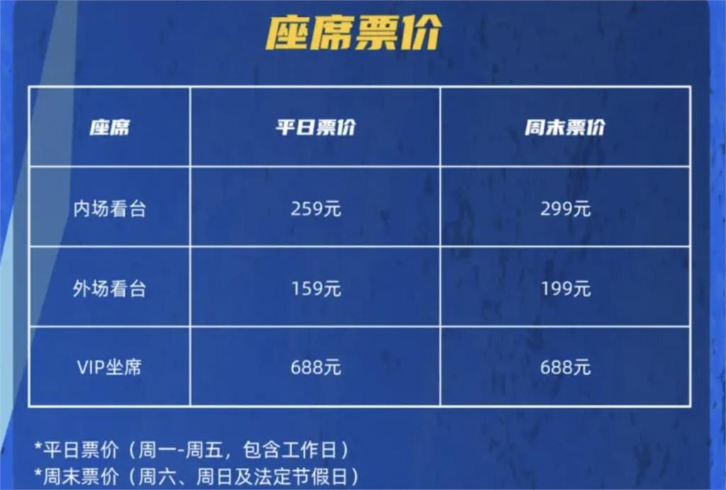 棒球/中國CPB票價不親民!平日內野票最便宜台幣上千!網:乾脆坐飛機來台灣看中職