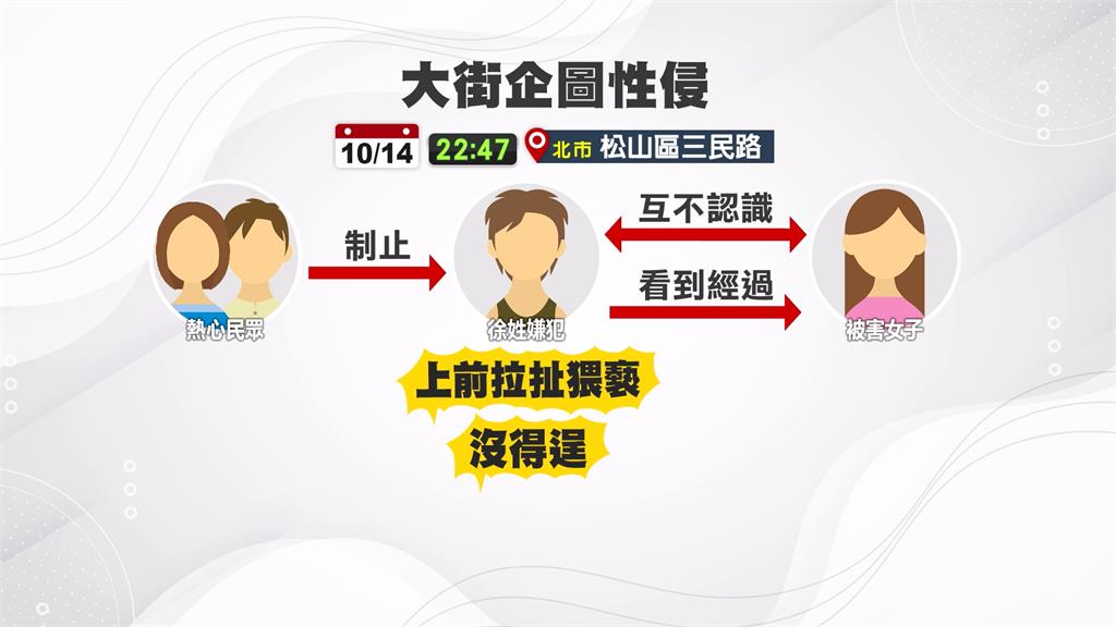 治安死角！女晚間外出丟垃圾　竟遭男「從後方抱住」企圖性侵