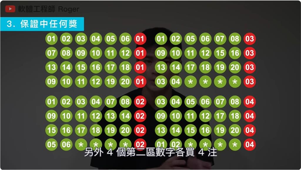 威力彩連27槓「頭獎衝8.7億」!工程師授「2800元包牌」不槓龜:100%必中