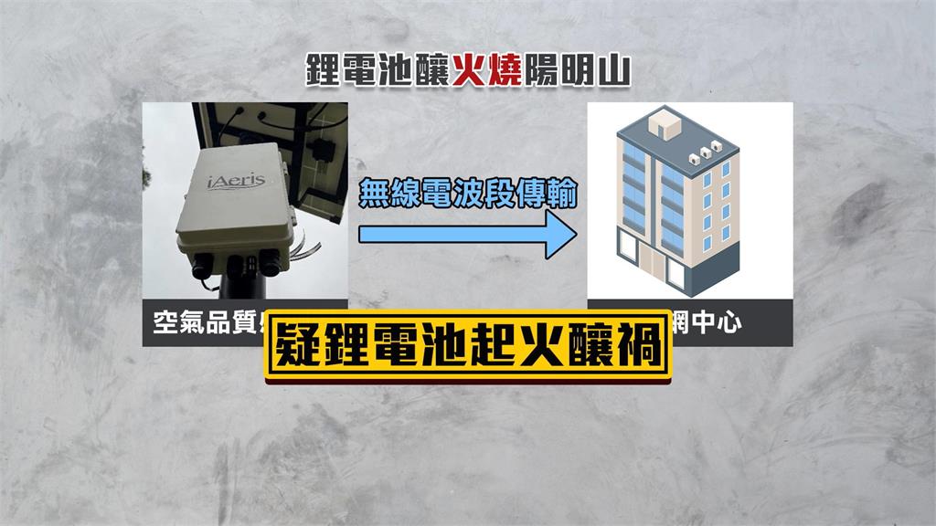 火燒陽明山元凶找到了! 國科會:「這物」惹禍 全台已拆光