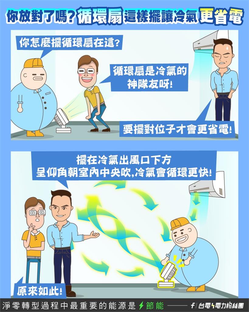 吹冷氣不必擔心傷荷包!只要「配1物」電費輕鬆省網驚:原來如此