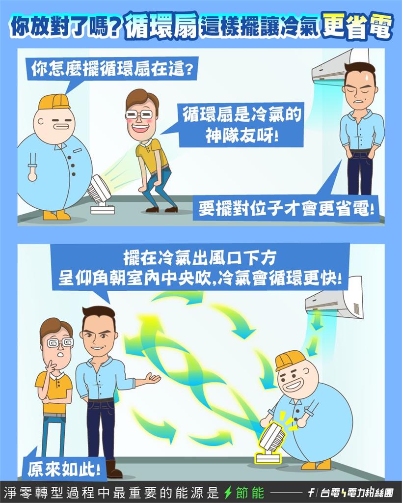 吹冷氣不必擔心傷荷包！只要「配1物」電費輕鬆省網驚：原來如此