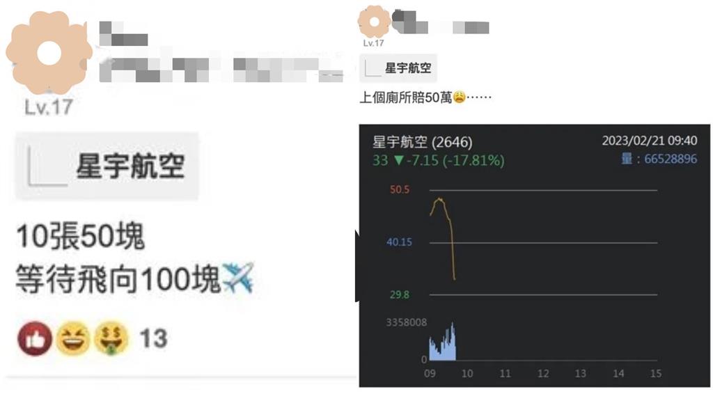 他豪買10張賠掉50萬…星宇航空「早盤慘摔逾20%」丟航空股王寶座