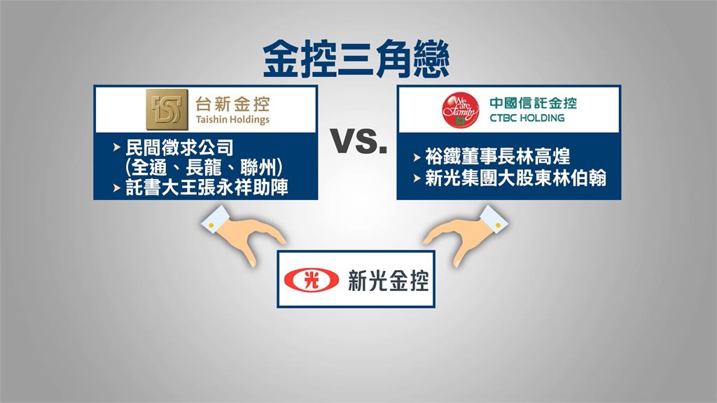 新光金花落誰家? 專家點出最大關鍵