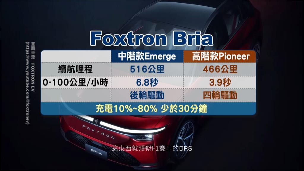 鴻華收購納智捷推首款電動車Bria　裕隆失去汽車本業可能要轉行？