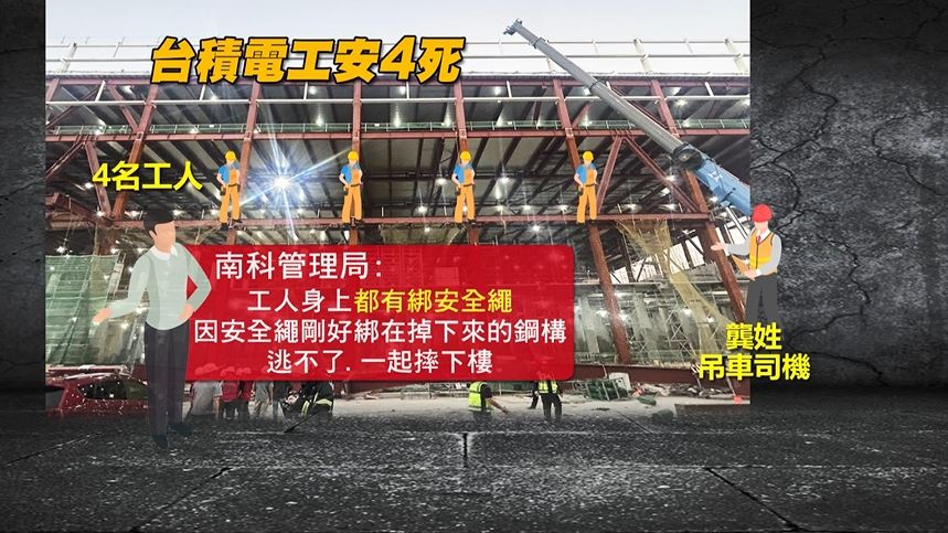 高雄廠重大工安意外釀4死　初判「這原因」台積電：配合調查