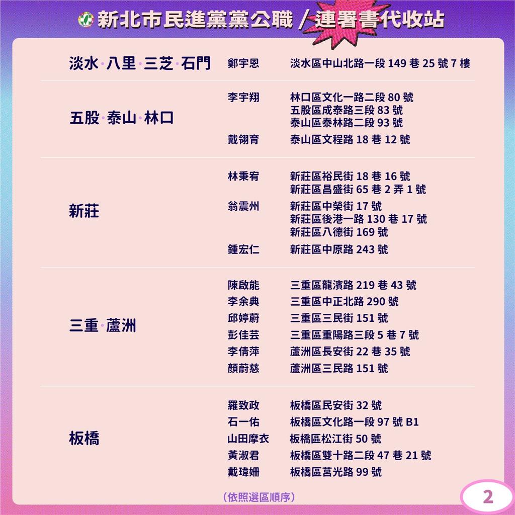 快新聞/與恐怖情人國民黨分手! 民進黨新北黨部:設立58處罷免連署書代收站