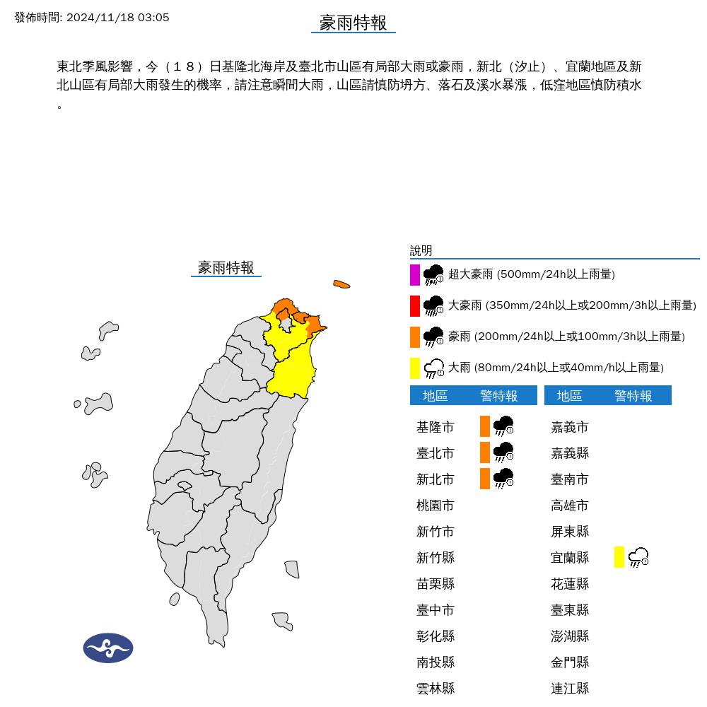 萬宜颱風+東北季風發威!北台灣風雨強「氣溫溜滑梯」專家:恐下探16度