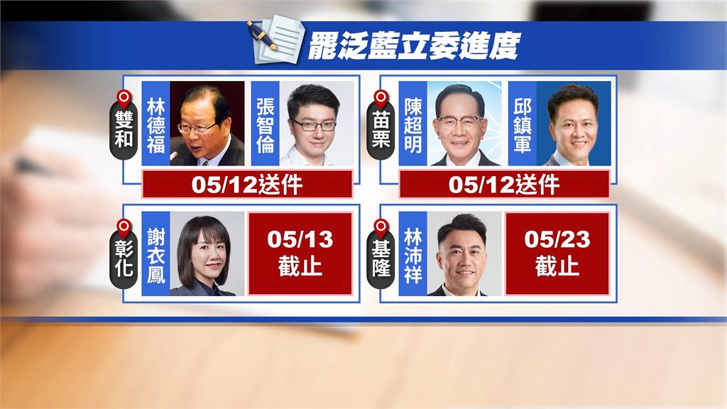 借鏡"罷瑩"失敗效應! 彰化罷團"造冊.收件"同步進行
