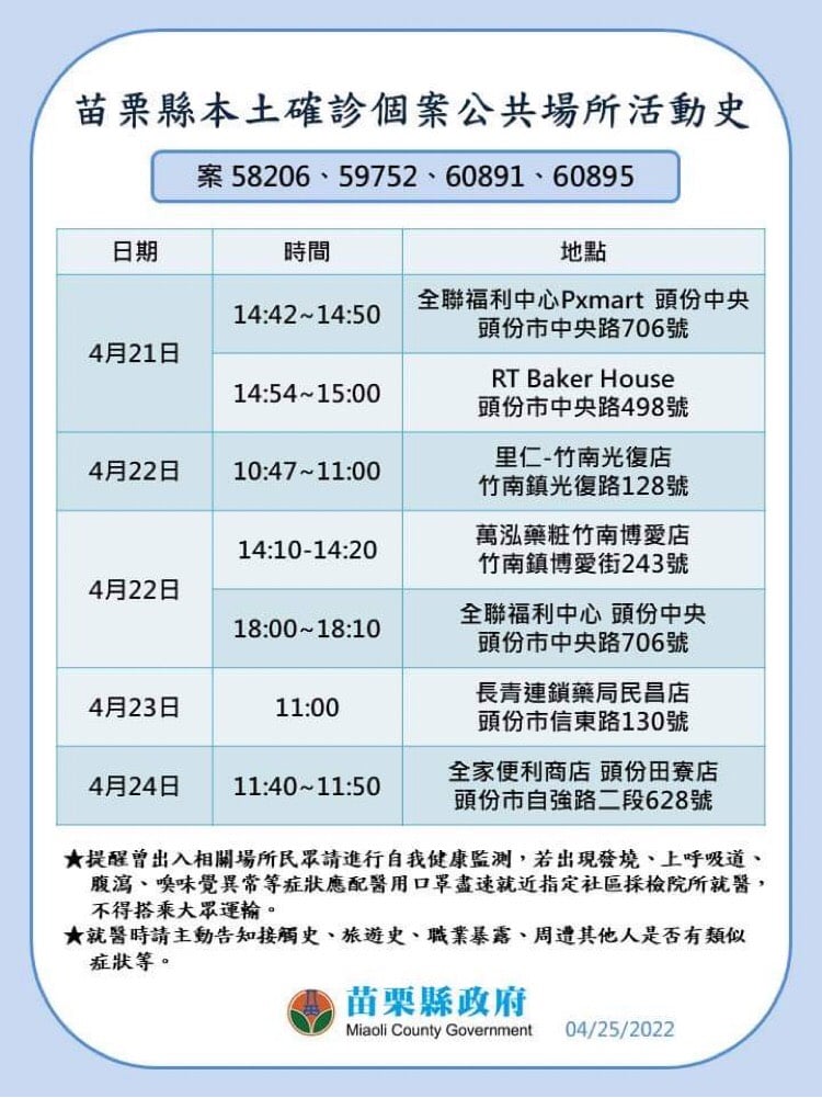 快新聞／苗栗+29社區不明感染源增加　足跡有百分百KTV、高鐵苗栗站