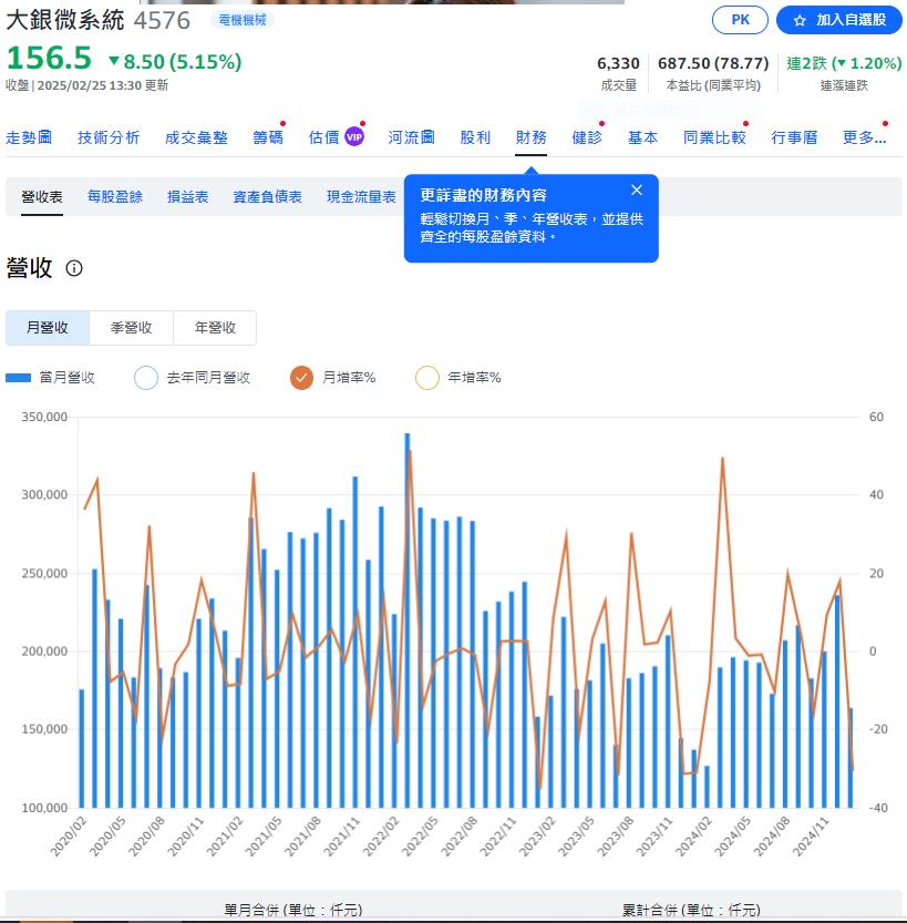 工具機展迎春燕    這一檔一個月漲58%